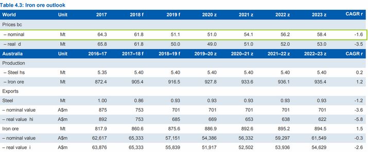 中國鐵(tiě)礦石(shí)進口量(liàng)預計