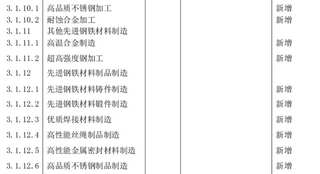 產業分類新材料產業目錄