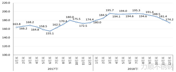 CRU國際鋼材綜合價格指數走勢(shì)圖