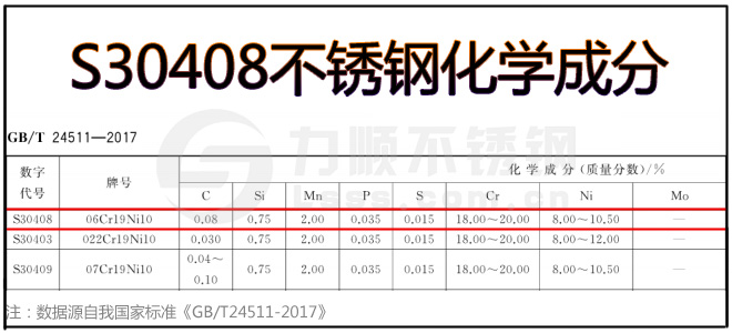s30408是什麽(me)材質
