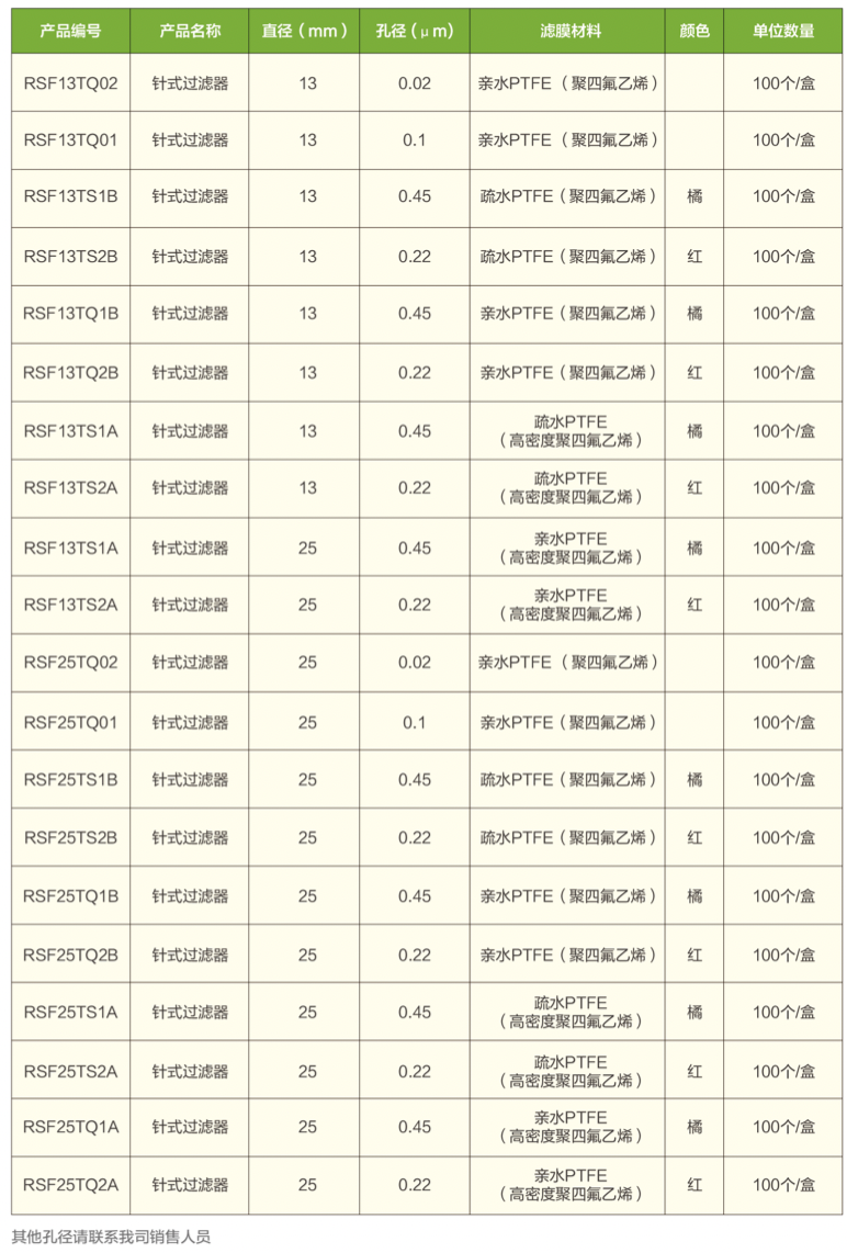 PTFE訂貨表（biǎo）