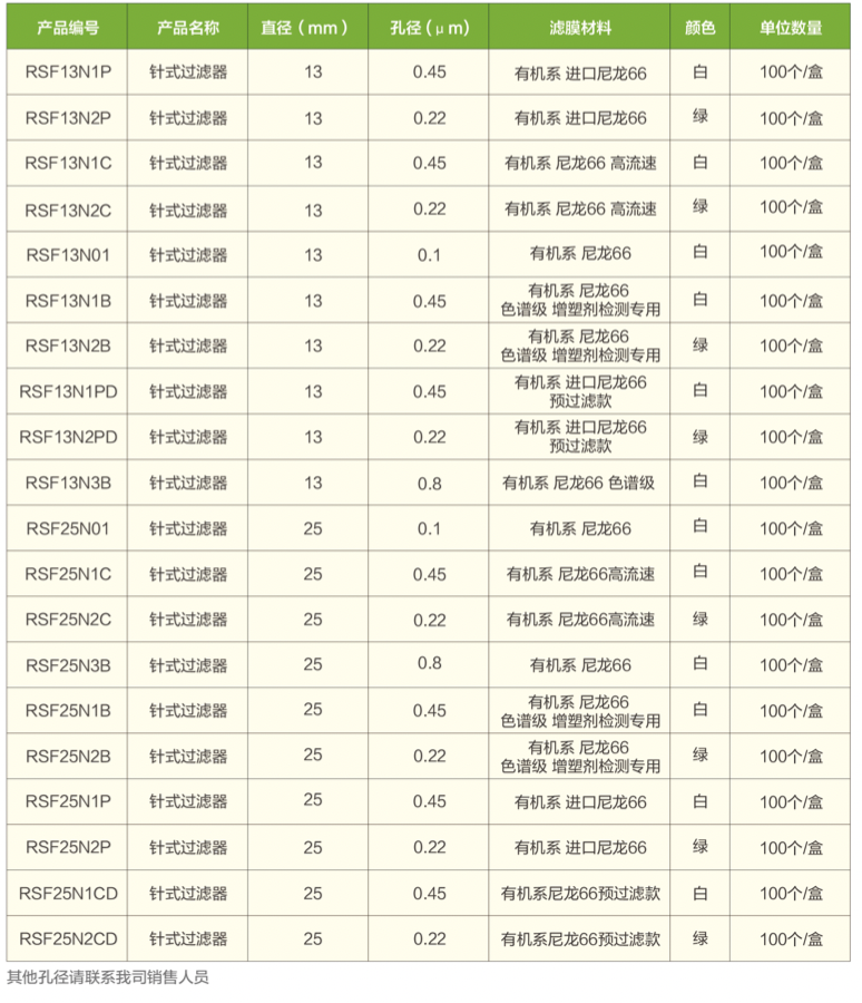 尼龍訂（dìng）貨表