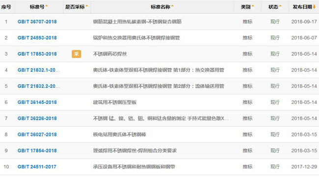 不鏽鋼板常用國（guó）家標準目錄