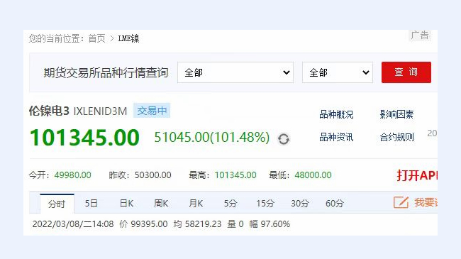 LME鎳價突破10萬美元/噸創曆（lì）史新高
