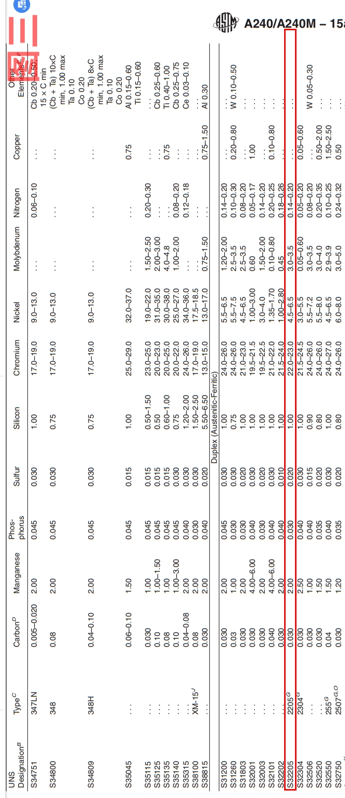 美(měi)標S32205(2205)材質成分 美標S32205(2205)材質成分